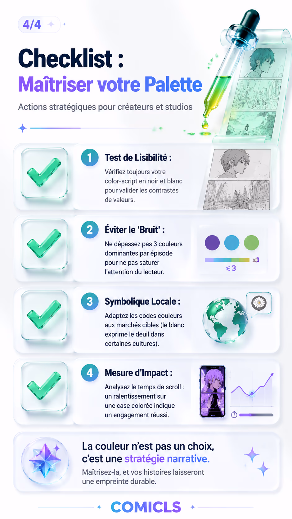 Checklist : Maîtriser votre Palette