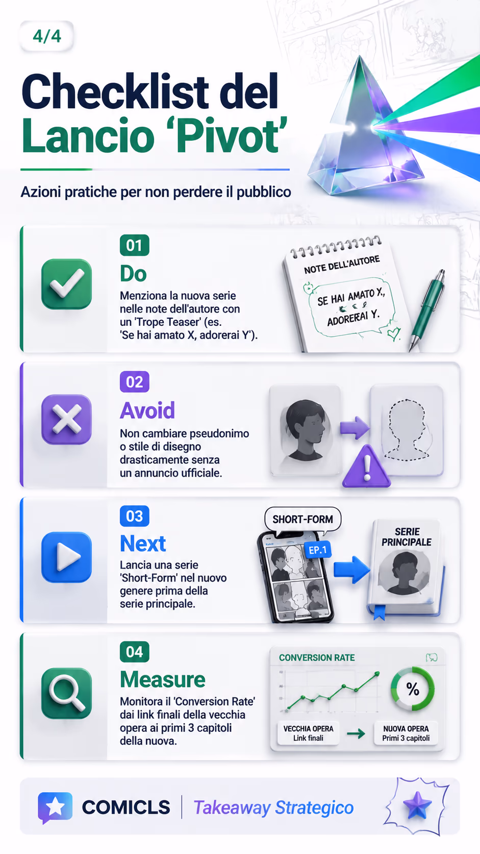 Checklist del Lancio 'Pivot'