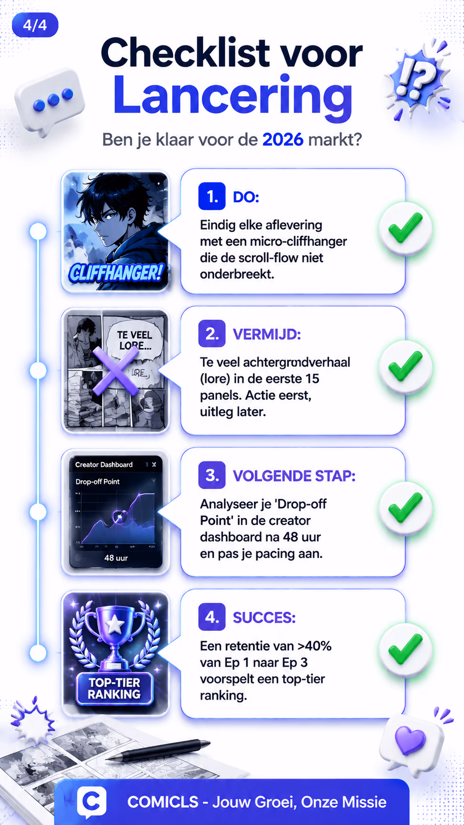 Checklist voor Lancering
