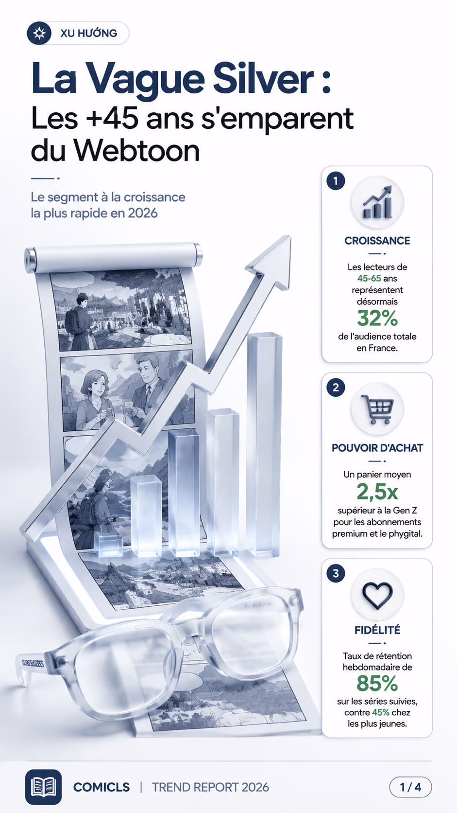 L’Essor du « Silver Webtoon » : Pourquoi les +45 ans Dominent le Marché