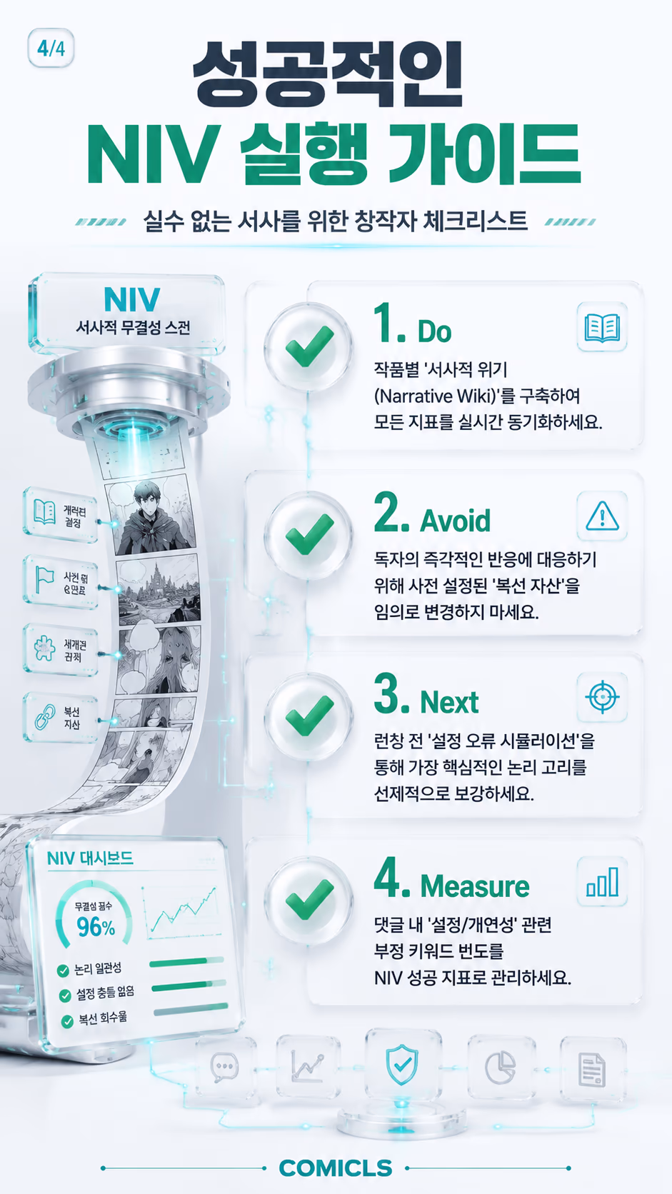 성공적인 NIV 실행 가이드