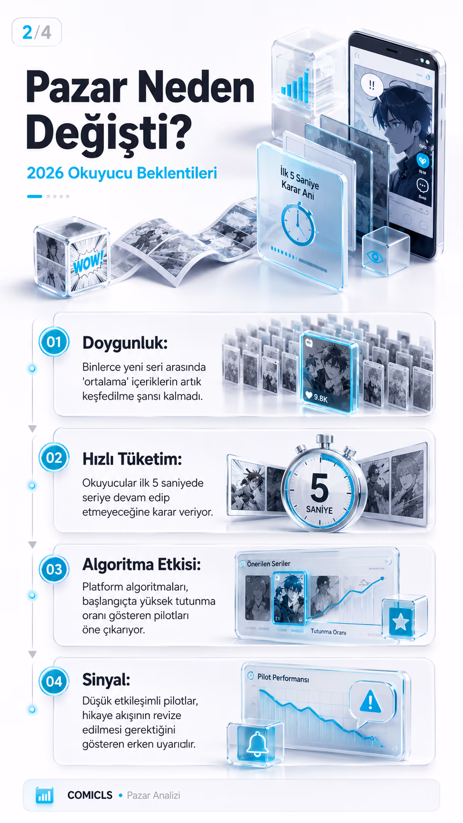 Pazar Neden Değişti?