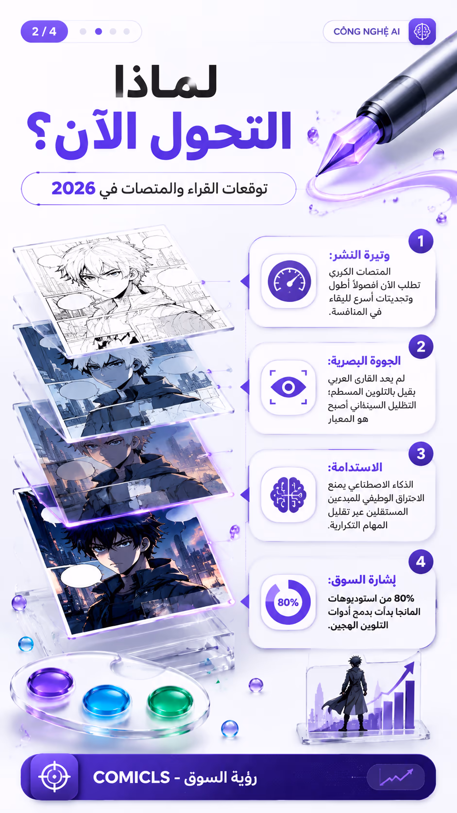 لماذا التحول الآن؟