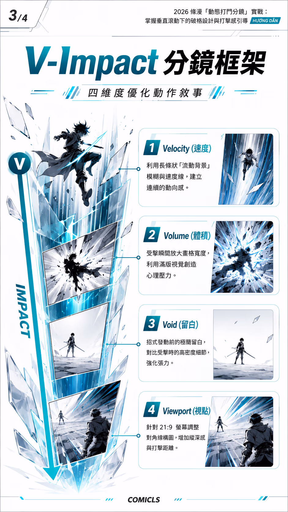 V-Impact 分鏡框架