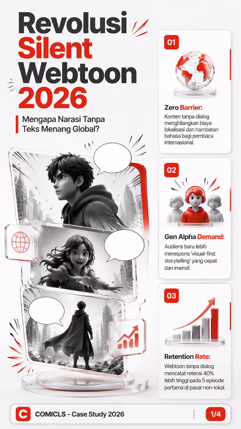 Bedah Kasus: Sukses Global Webtoon Tanpa Dialog di 2026
