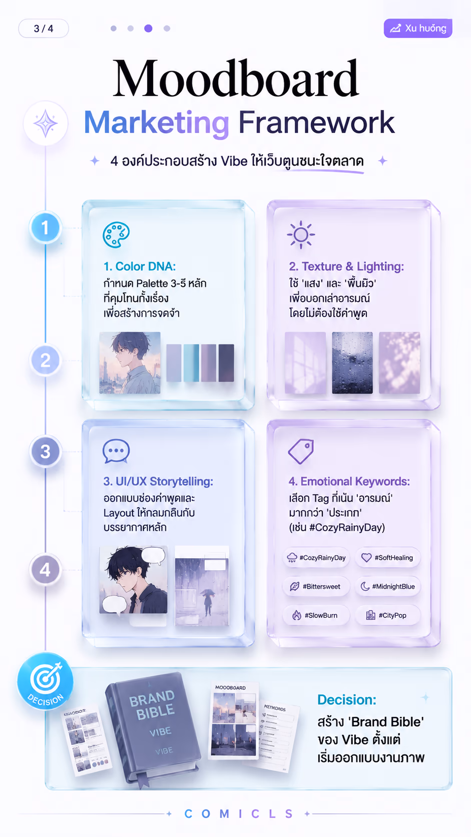 Moodboard Marketing Framework