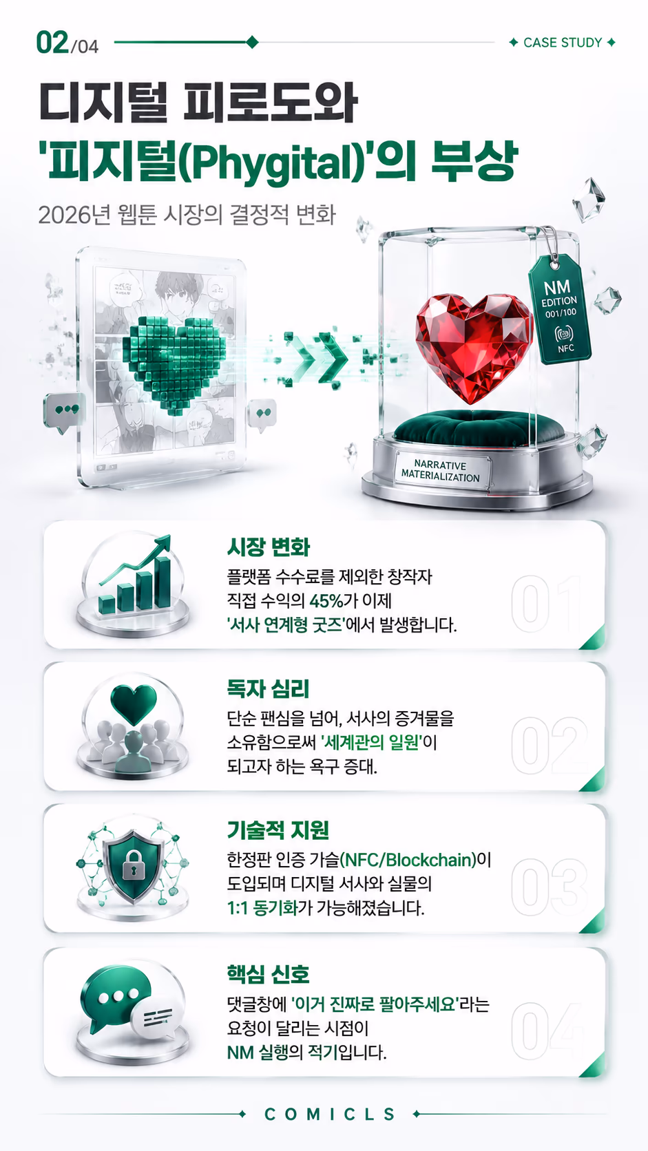 디지털 피로도와 '피지털(Phygital)'의 부상