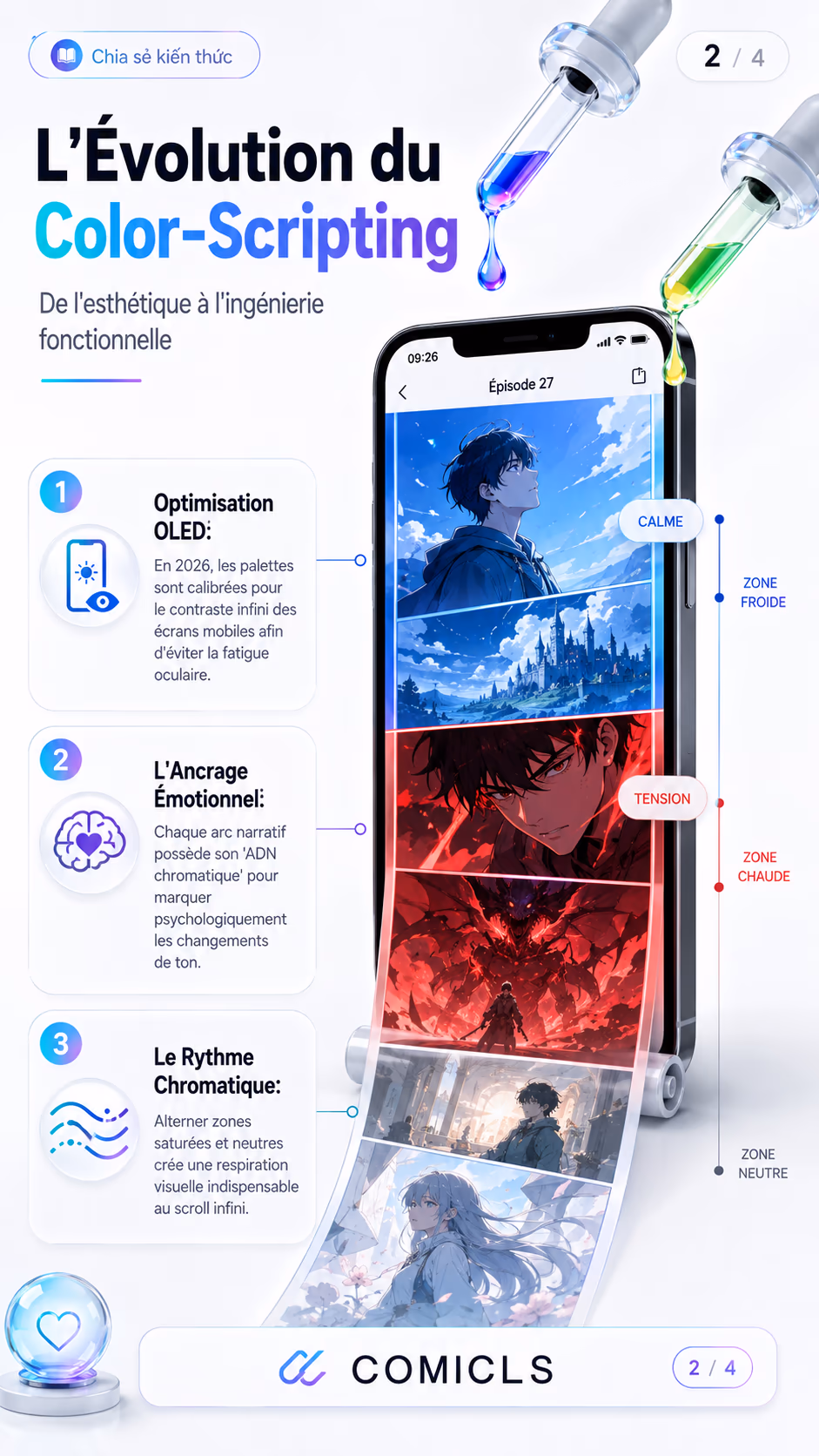 L’Évolution du Color-Scripting