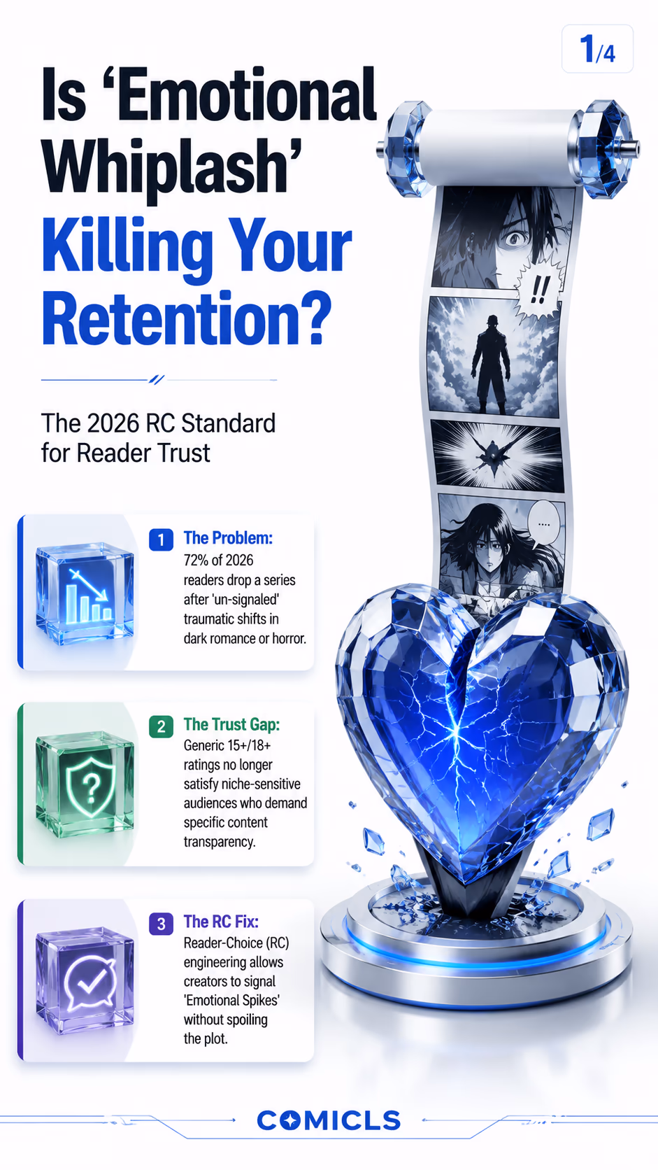 Fixing Reader Drop-off: The 2026 RC Safety Standard