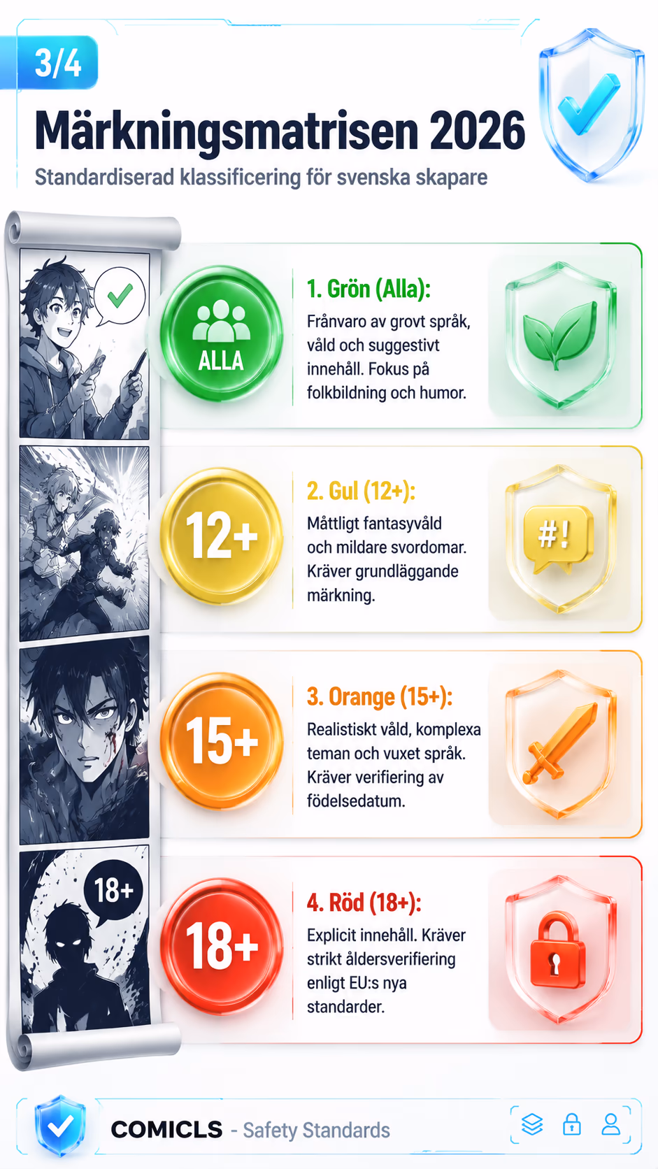 Märkningsmatrisen 2026