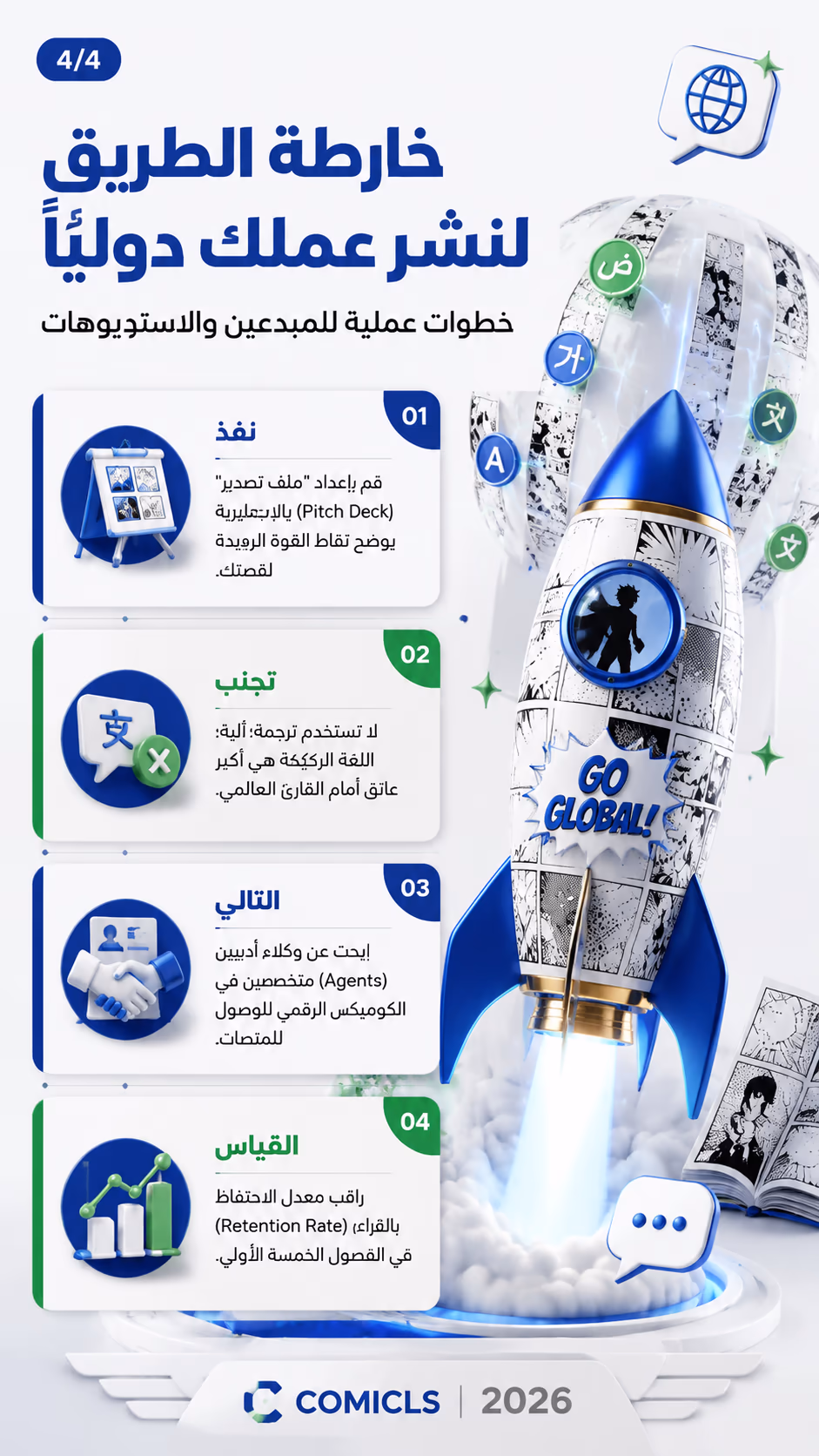 خارطة الطريق لنشر عملك دولياً