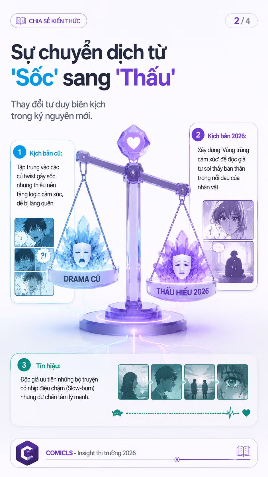 Sự chuyển dịch từ 'Sốc' sang 'Thấu'