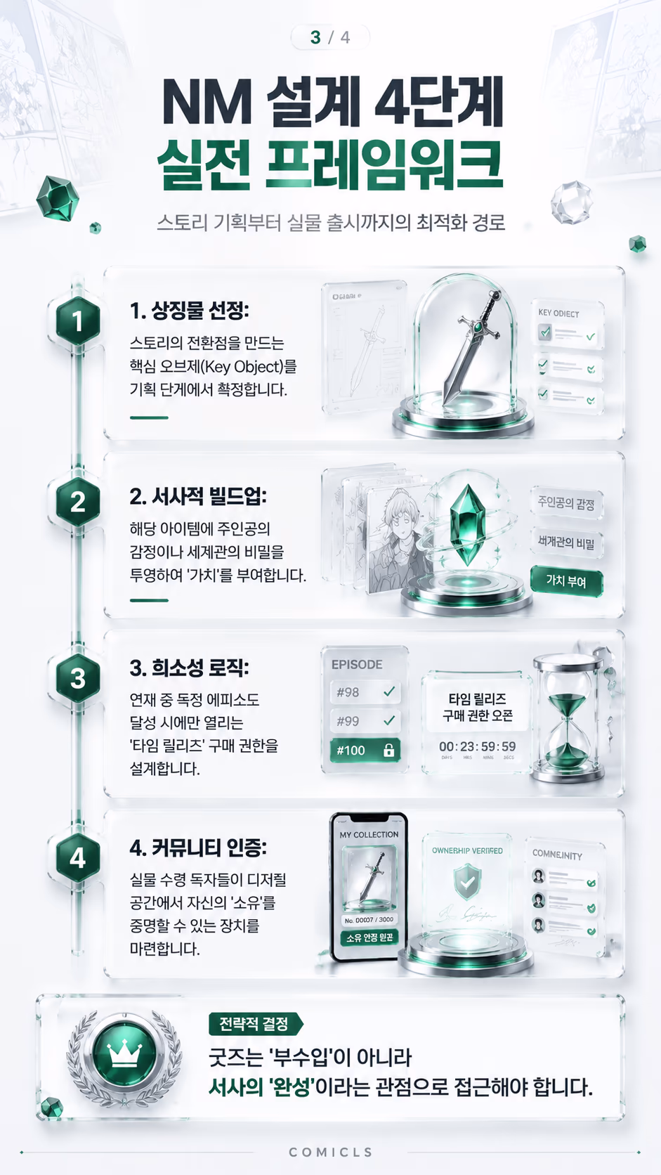 NM 설계 4단계 실전 프레임워크