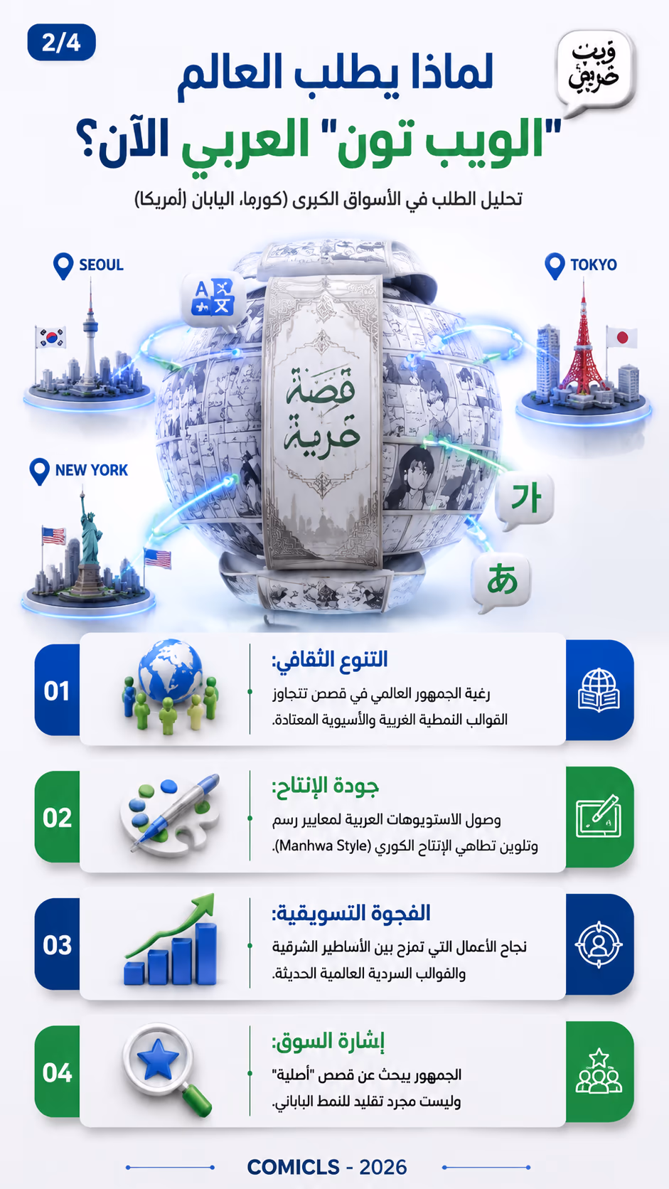 لماذا يطلب العالم 'الويب تون' العربي الآن؟