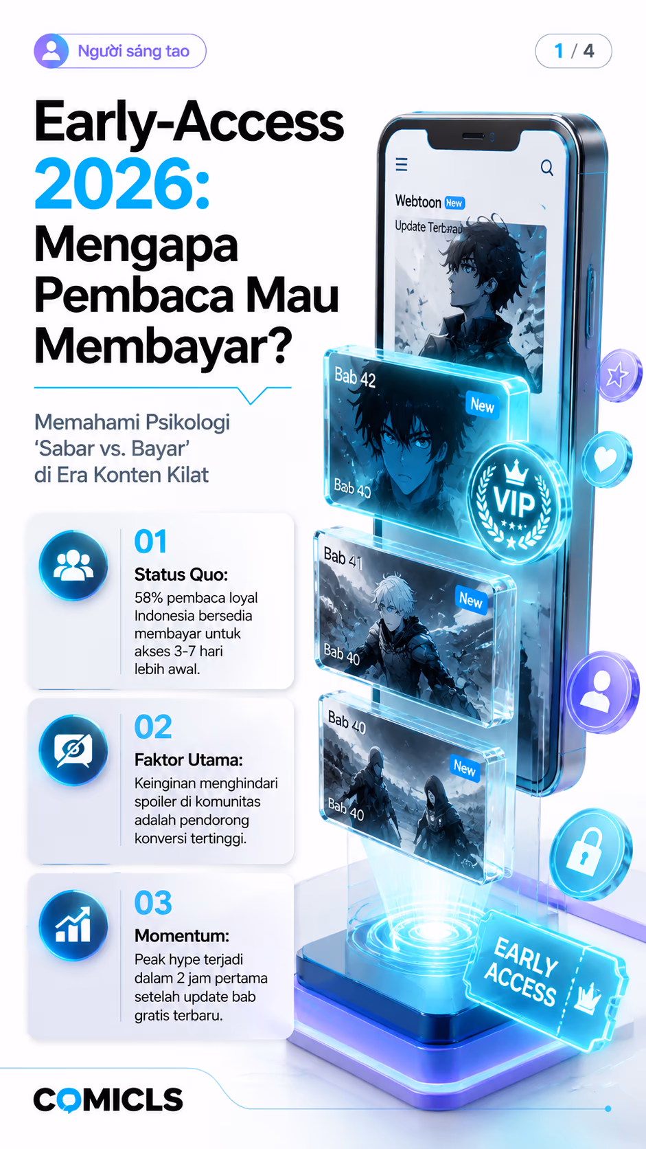 Strategi Early-Access 2026: Maksimalkan Pendapatan Bab Baru Webtoon