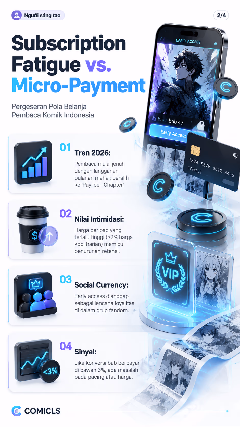 Subscription Fatigue vs. Micro-Payment