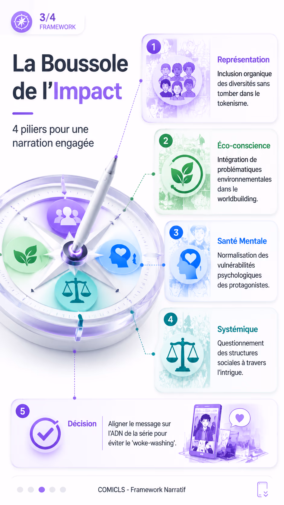 La Boussole de l’Impact