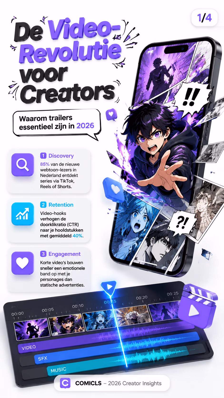 De 15-Seconden Hook: Webtoon Trailers die Converteren in 2026