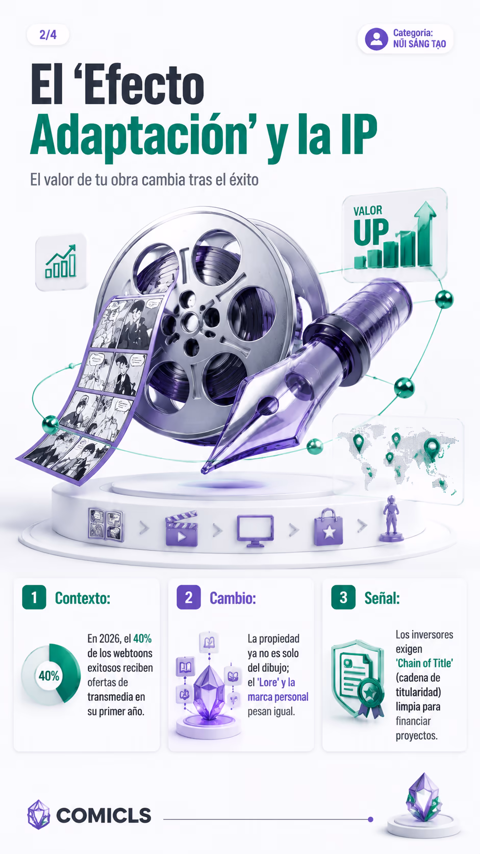 El 'Efecto Adaptación' y la IP