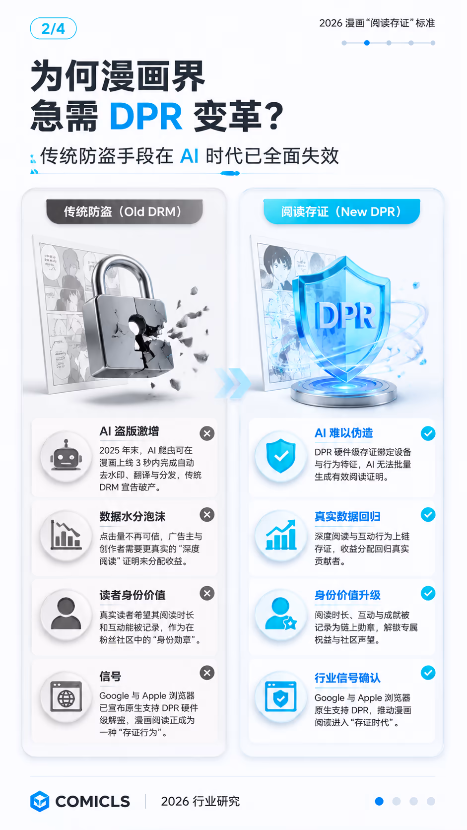 为何漫画界急需 DPR 变革？