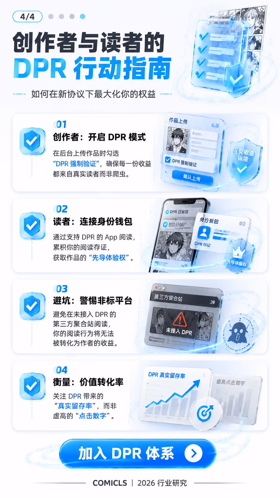 创作者与读者的 DPR 行动指南