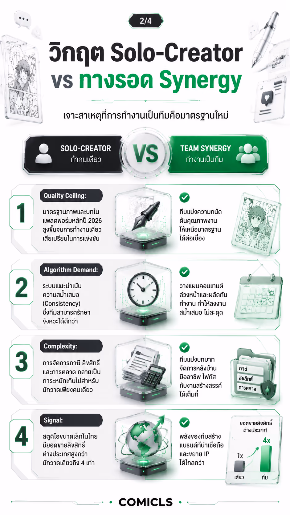 วิกฤต Solo-Creator vs ทางรอด Synergy