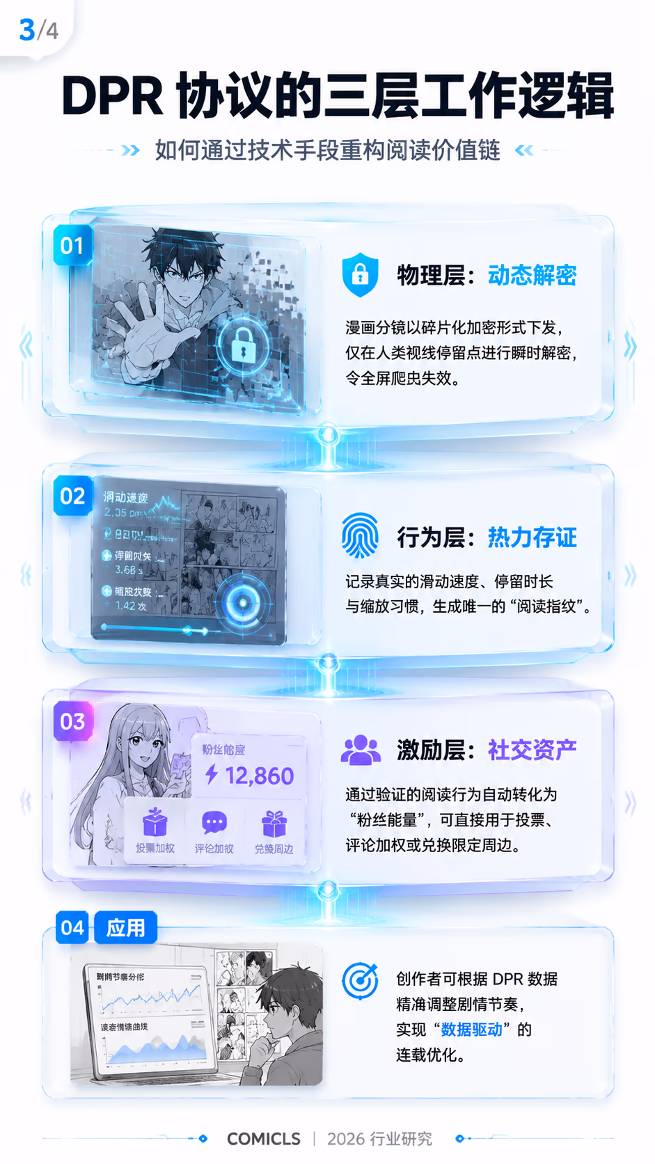 DPR 协议的三层工作逻辑
