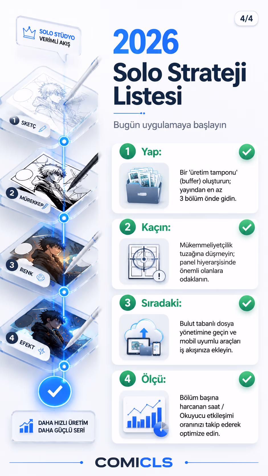 2026 Solo Strateji Listesi