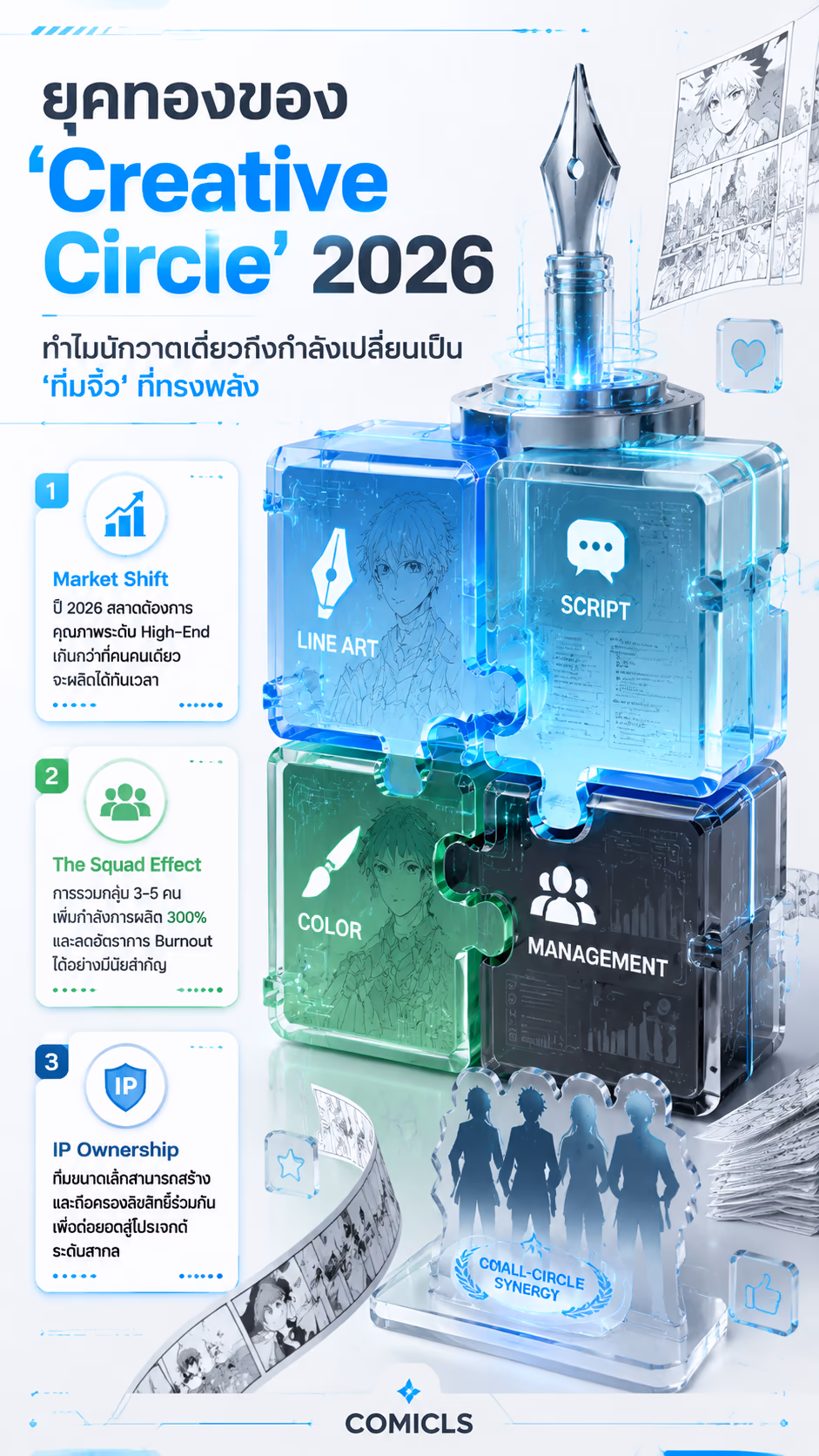 ยุทธศาสตร์ 'Small-Circle Synergy' 2026: ปั้นทีมจิ๋วให้เป็นสตูดิโอ IP
