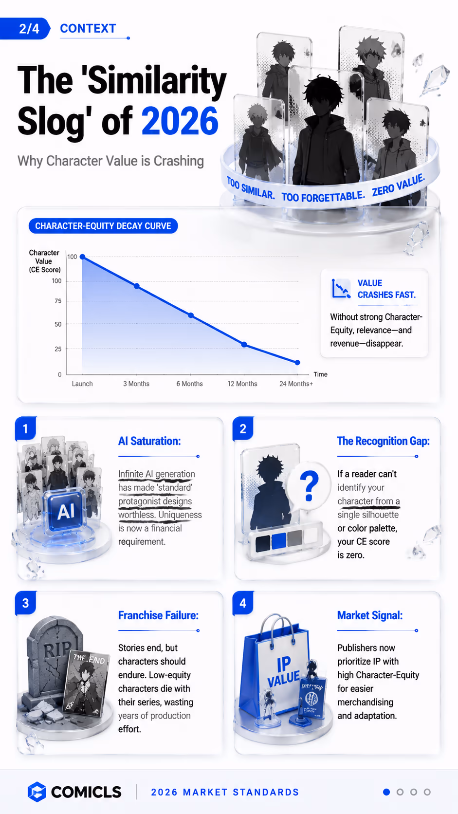 The 'Similarity Slog' of 2026