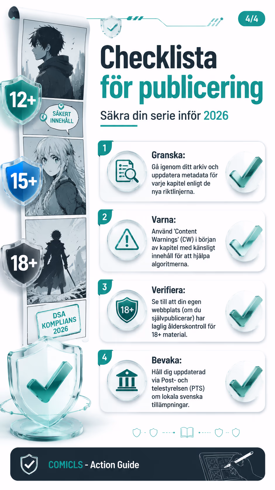 Checklista för publicering