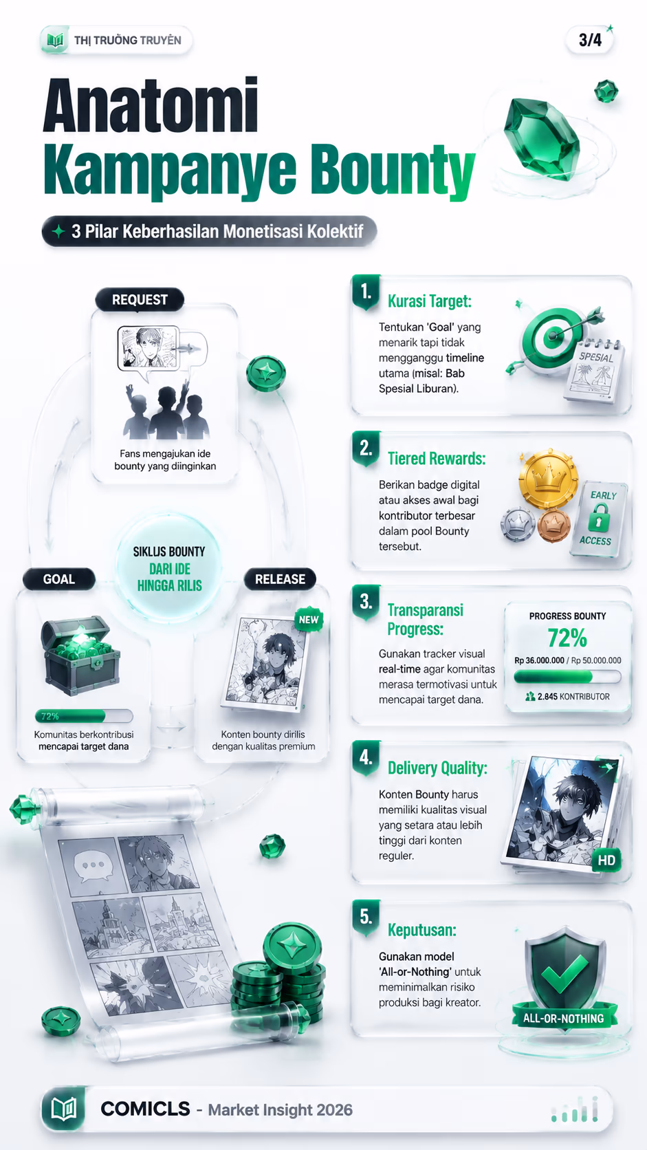 Anatomi Kampanye Bounty