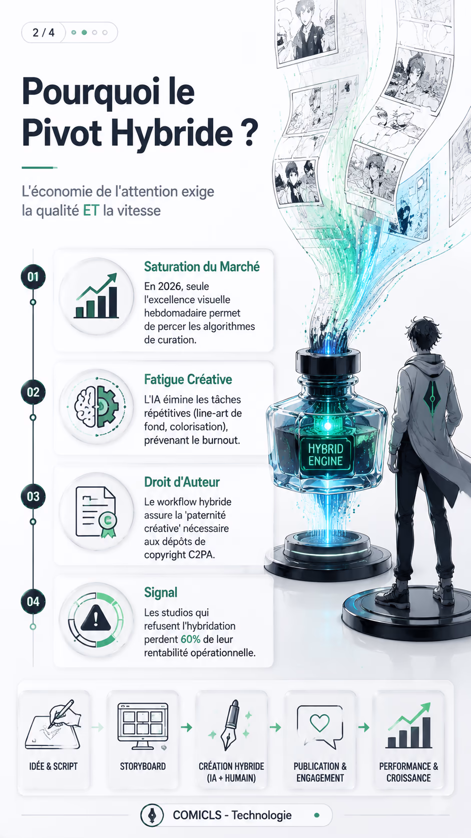 Pourquoi le Pivot Hybride ?