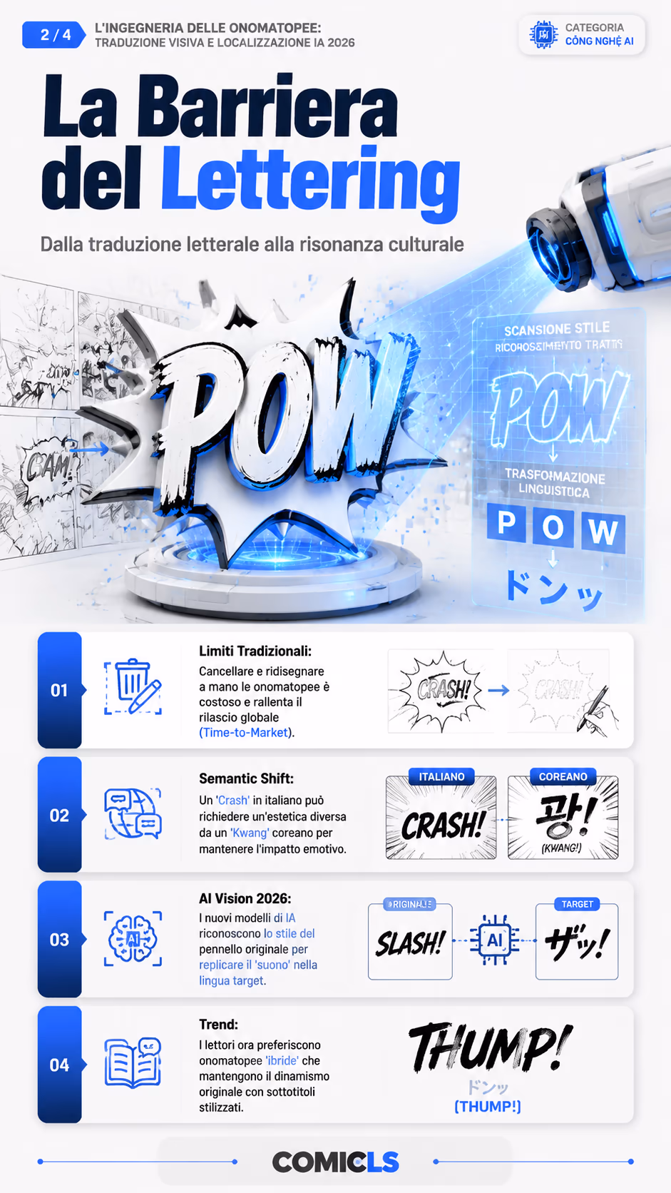 La Barriera del Lettering