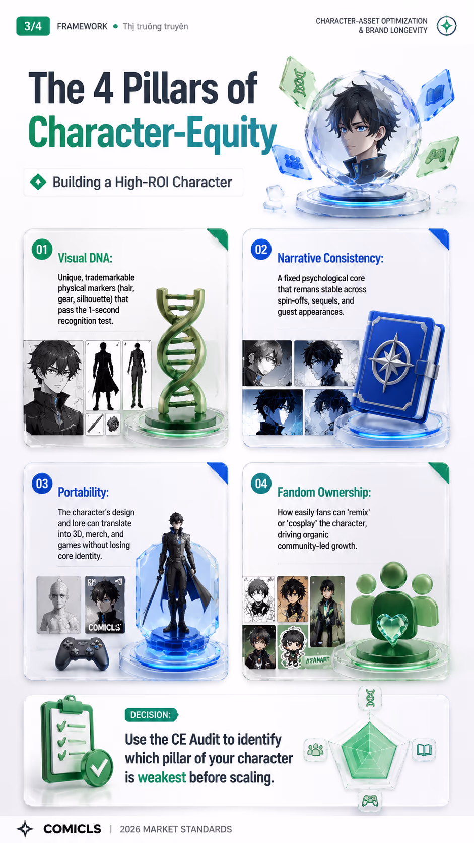 The 4 Pillars of Character-Equity