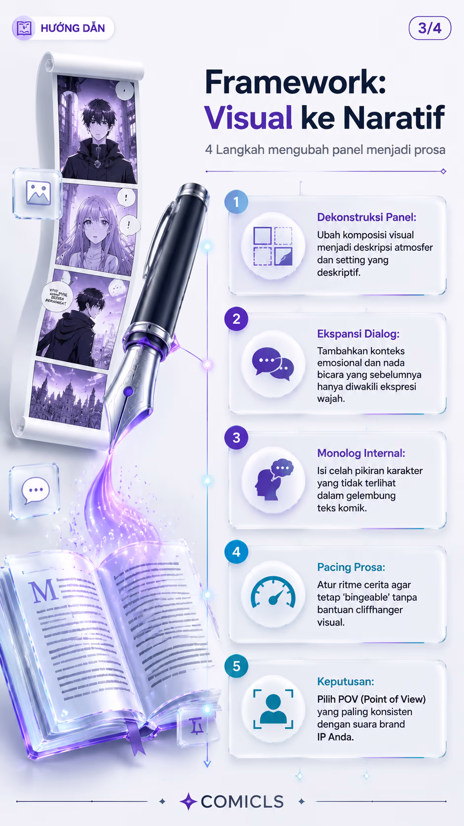 Framework: Visual ke Naratif