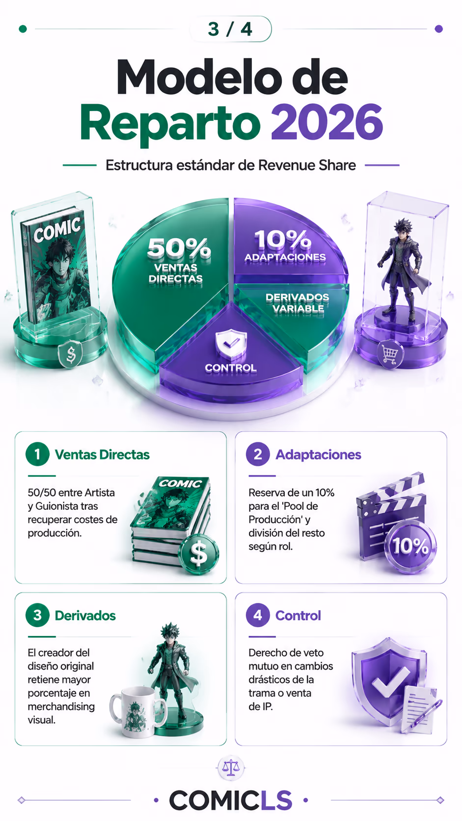 Modelo de Reparto 2026