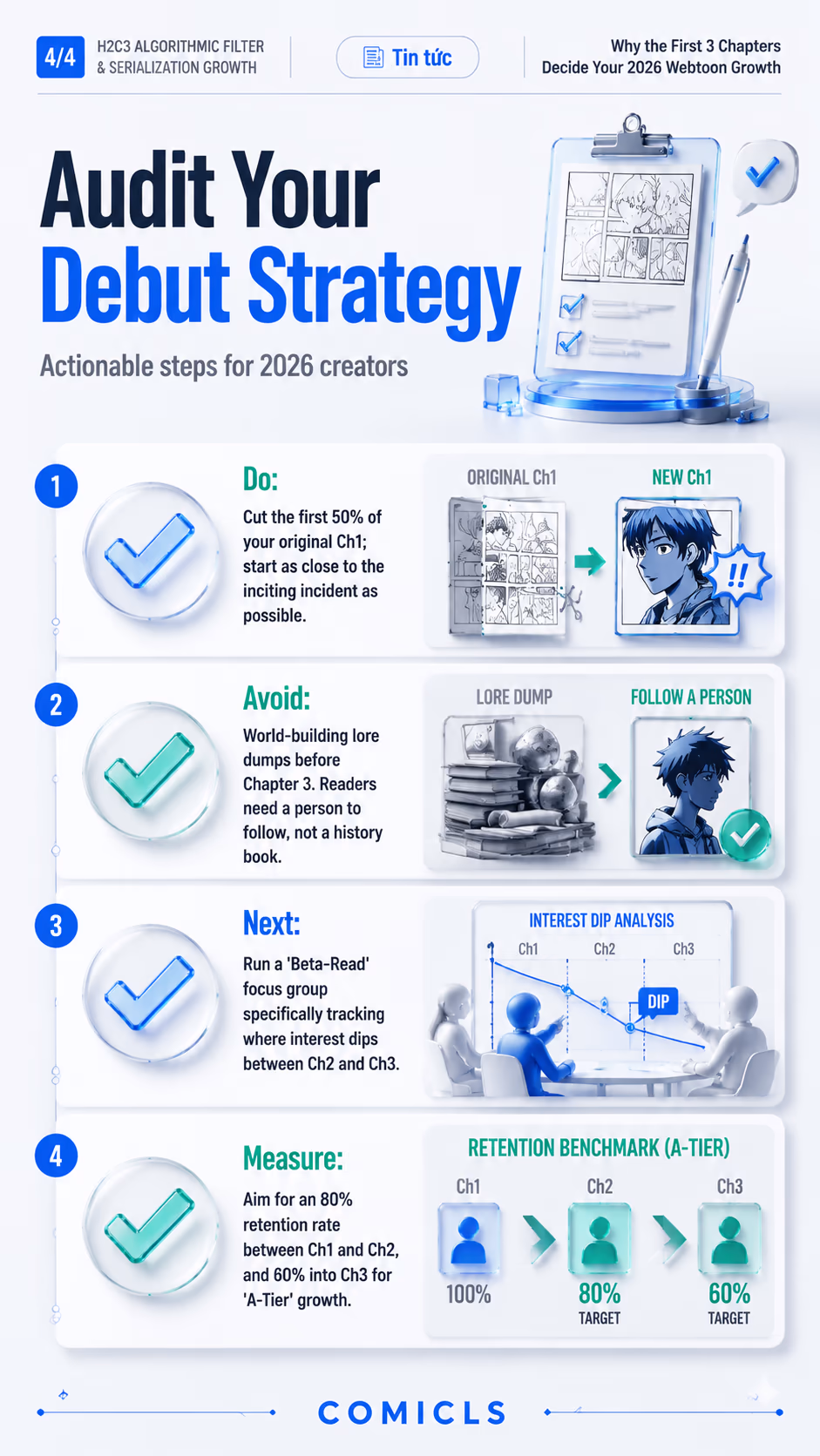Audit Your Debut Strategy