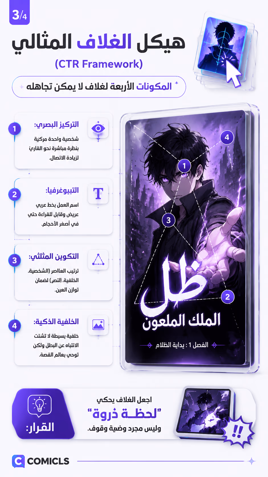 هيكل الغلاف المثالي (CTR Framework)