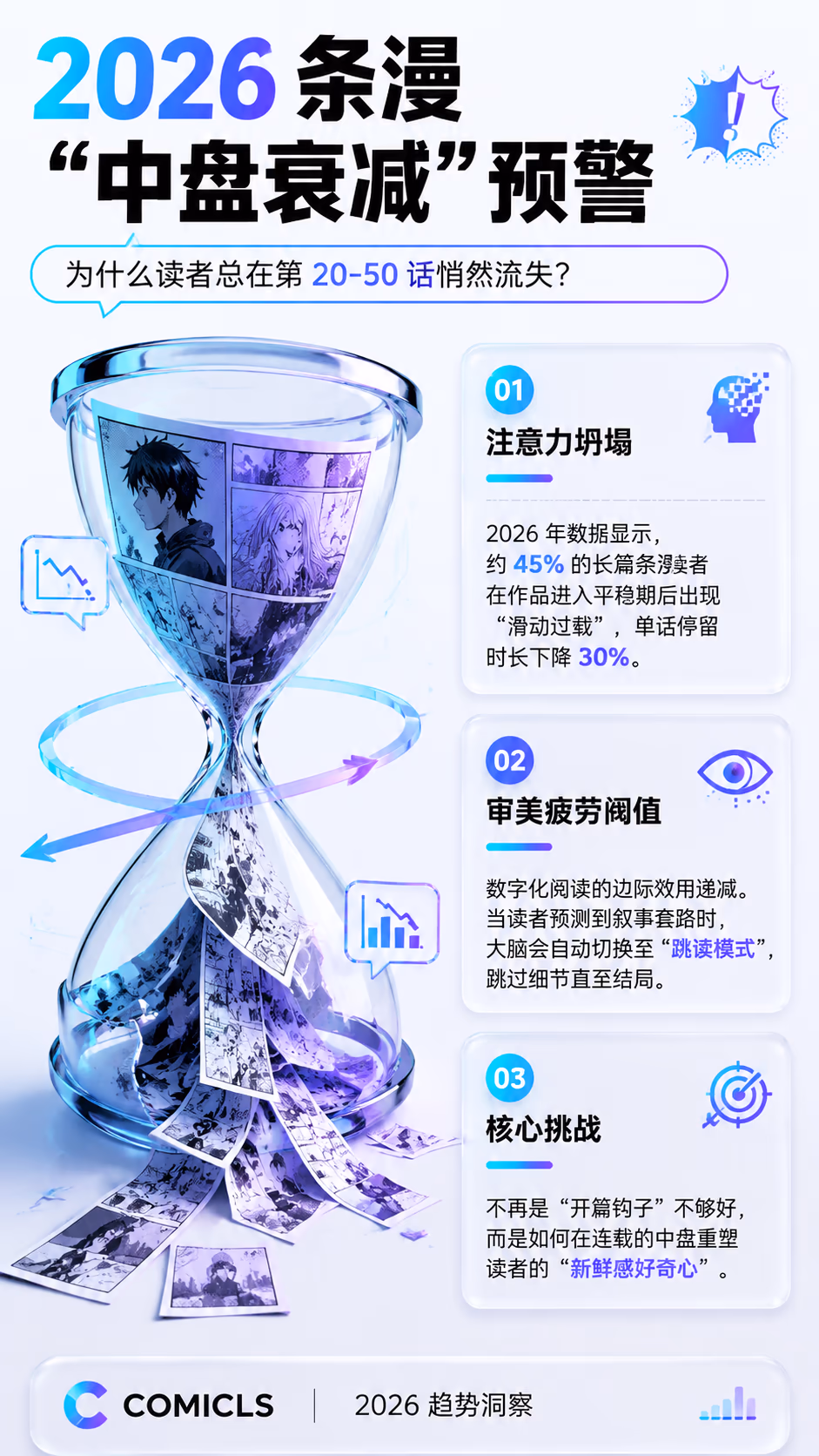 2026 条漫“滚动注意力”波段标准：解析中后期读者的阅读心理防线
