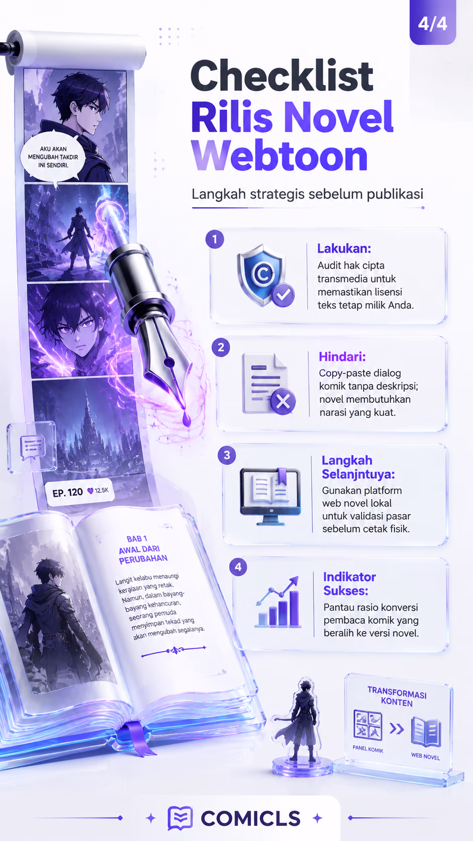 Checklist Rilis Novel Webtoon