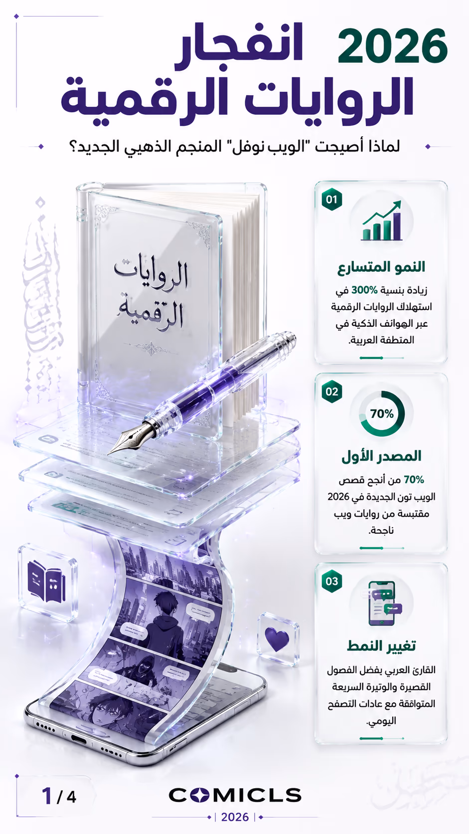 مستقبل الروايات الرقمية العربية 2026: محرك إنتاج الكوميكس الجديد