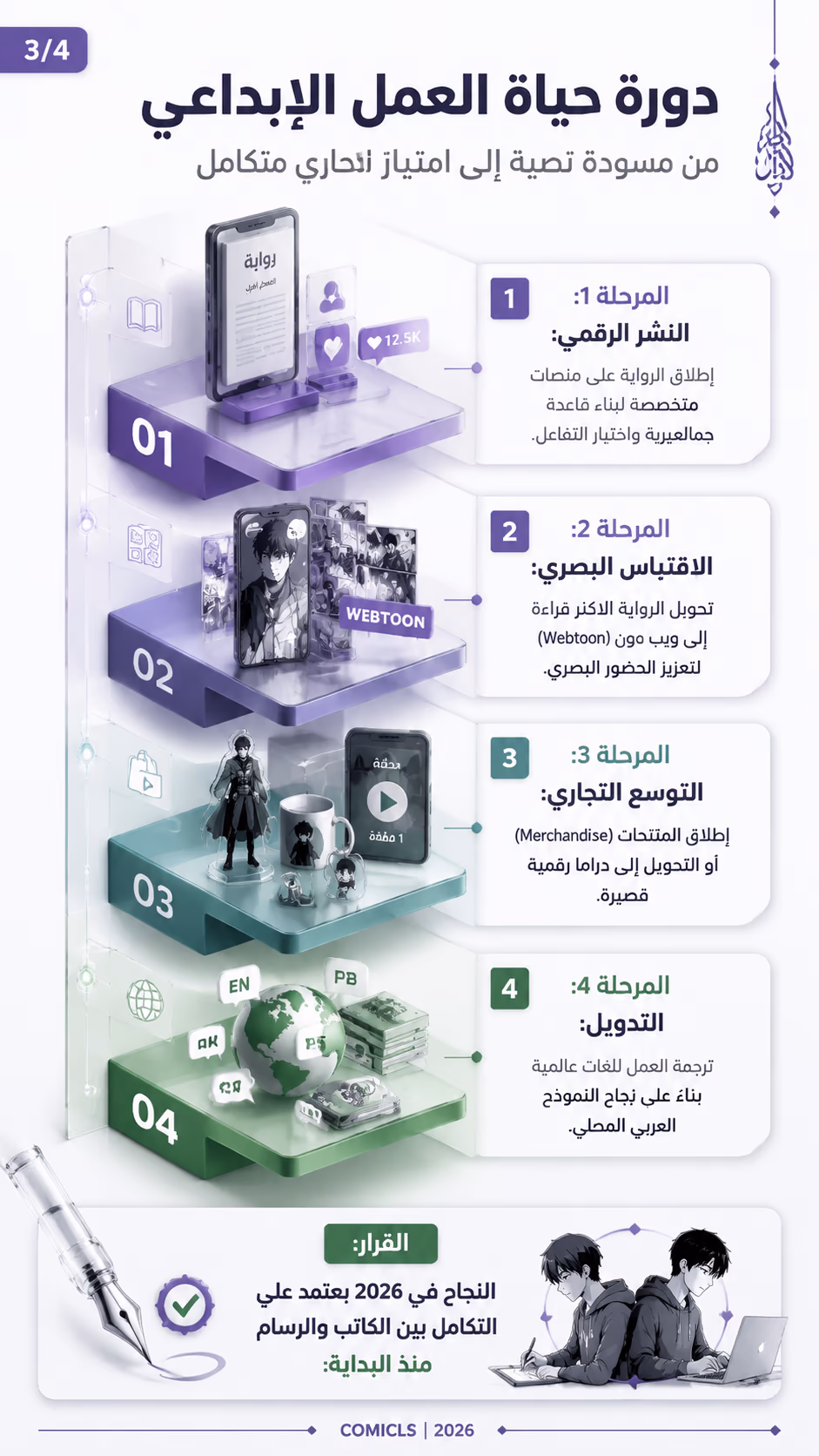 دورة حياة العمل الإبداعي