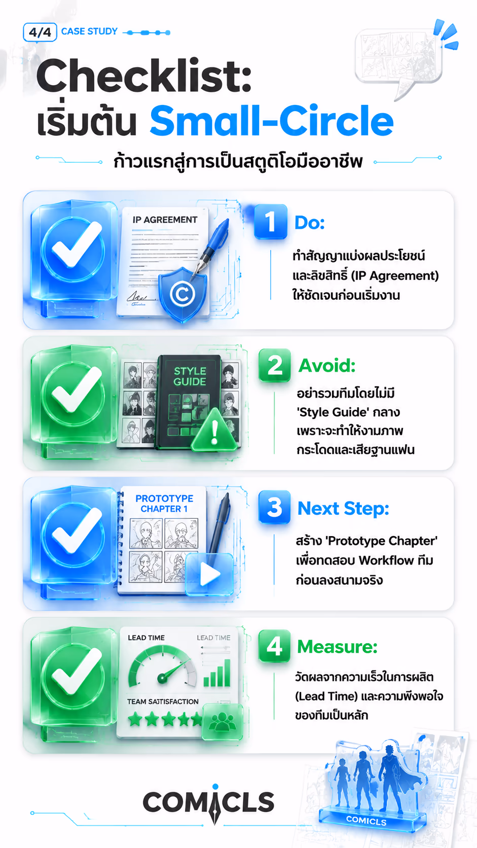 Checklist: เริ่มต้น Small-Circle