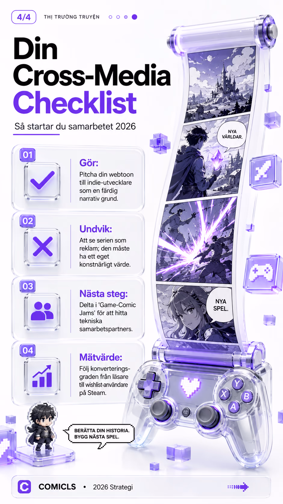 Din Cross-Media Checklist