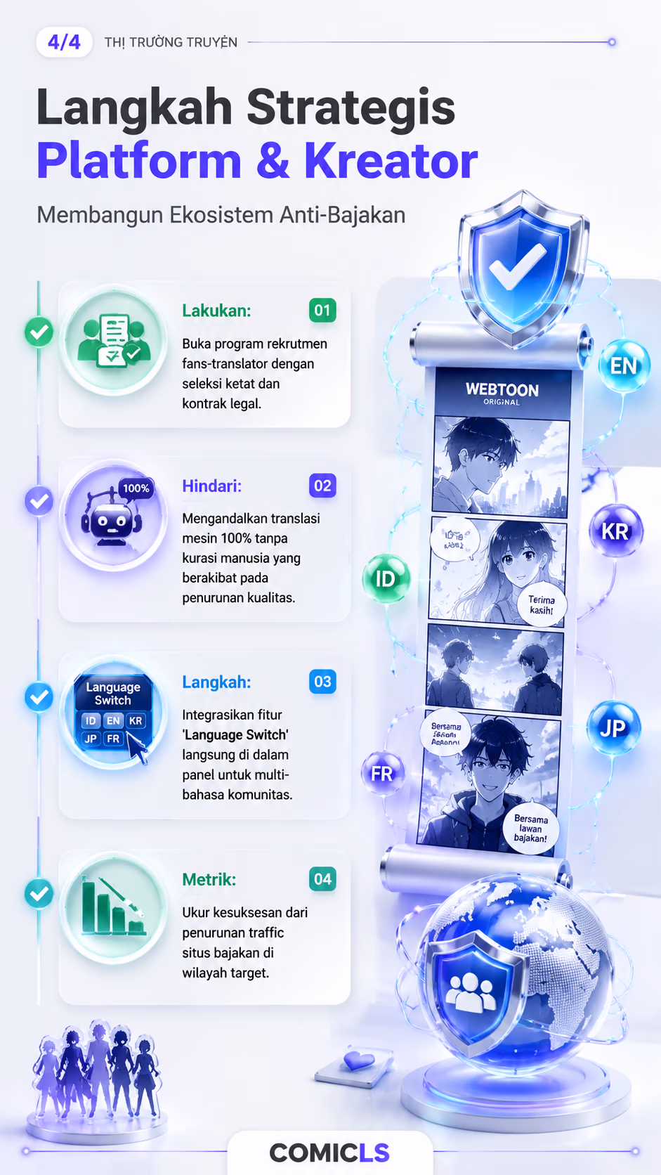 Langkah Strategis Platform & Kreator
