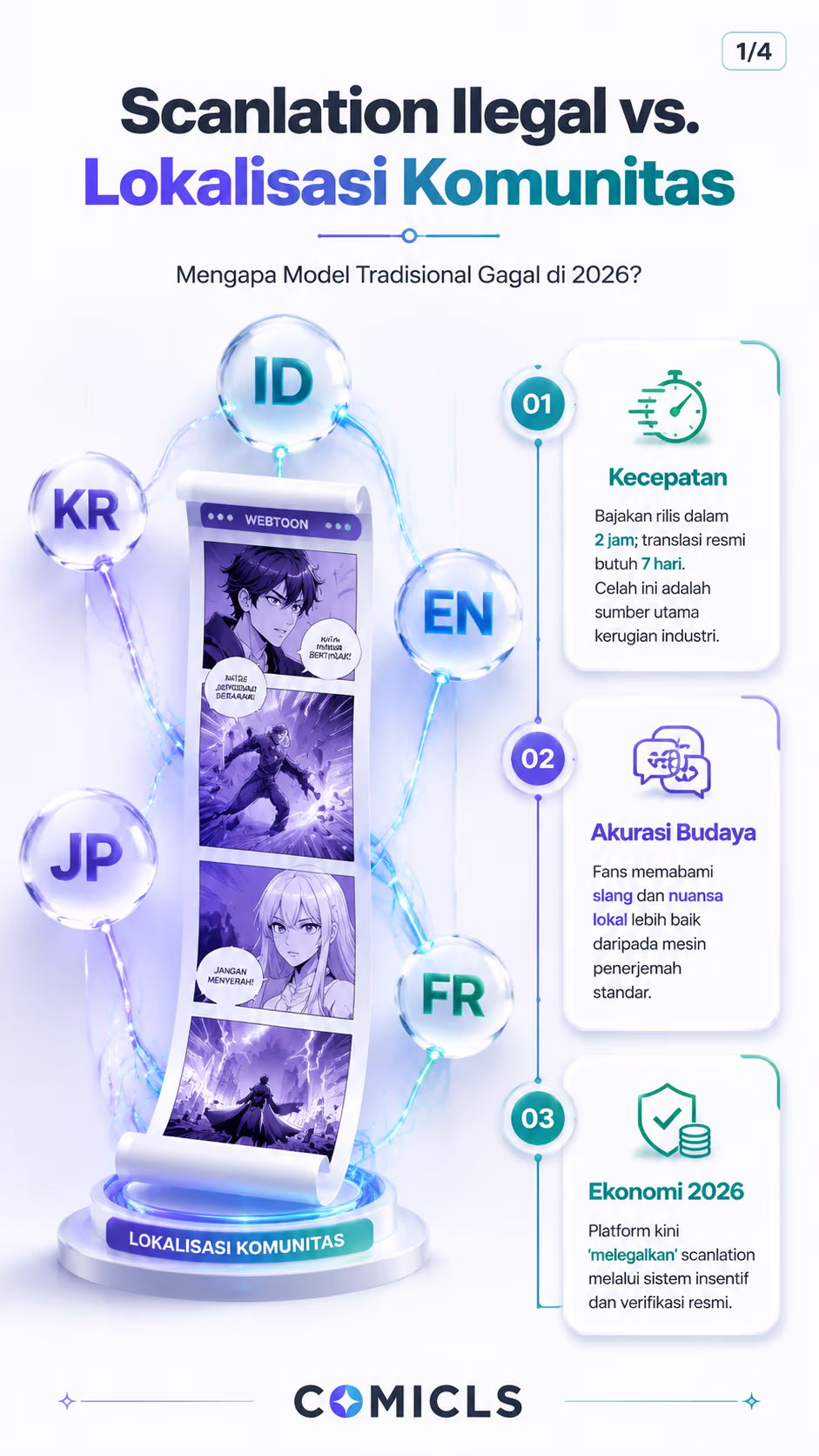 Lokalisasi Webtoon 2026: Strategi Komunitas untuk Lawan Bajakan