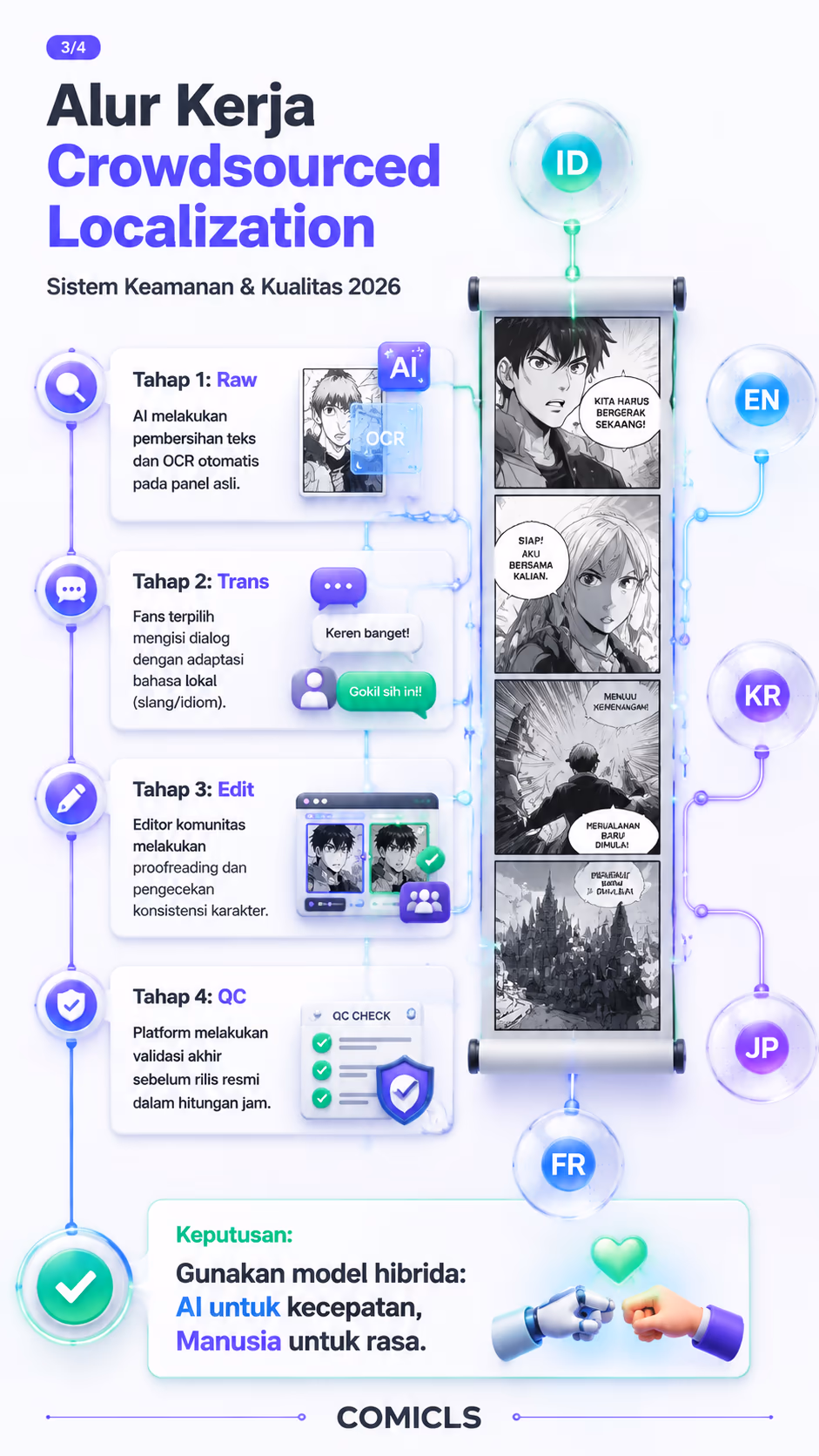 Alur Kerja Crowdsourced Localization
