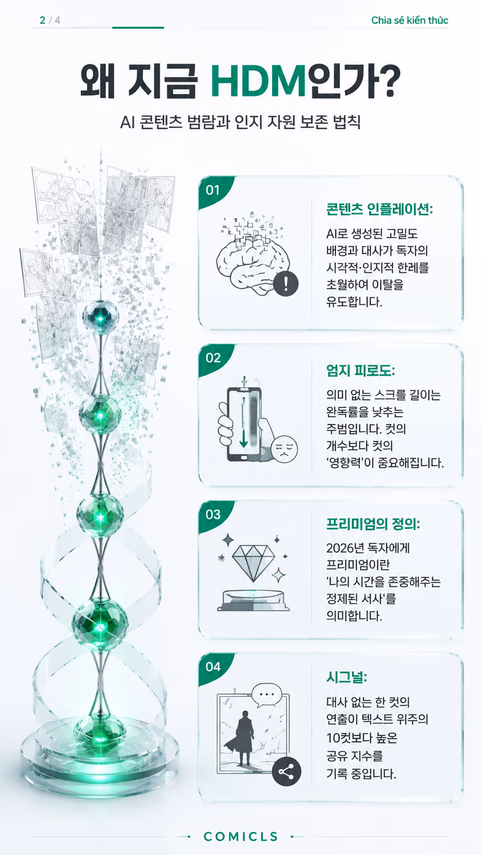 왜 지금 HDM인가?