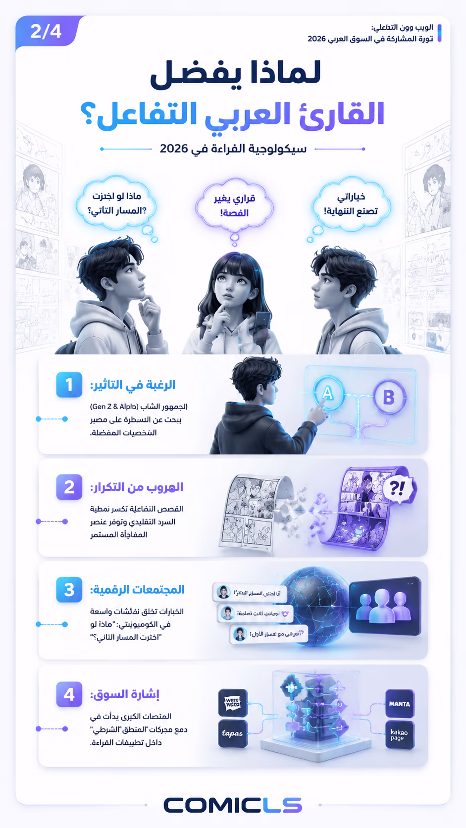 لماذا يفضل القارئ العربي التفاعل؟